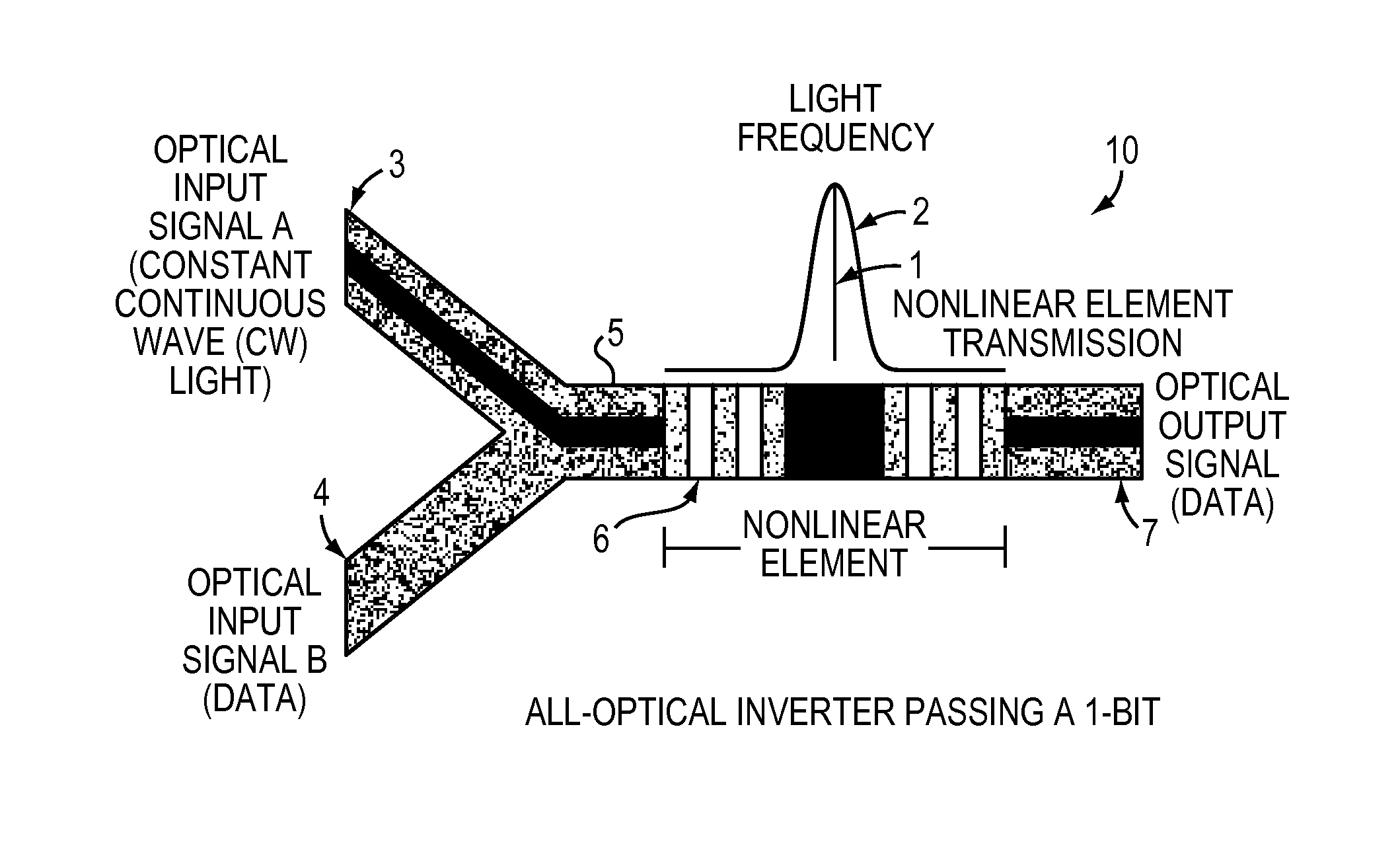 All-optical logic gates using nonlinear elements - claim set vi