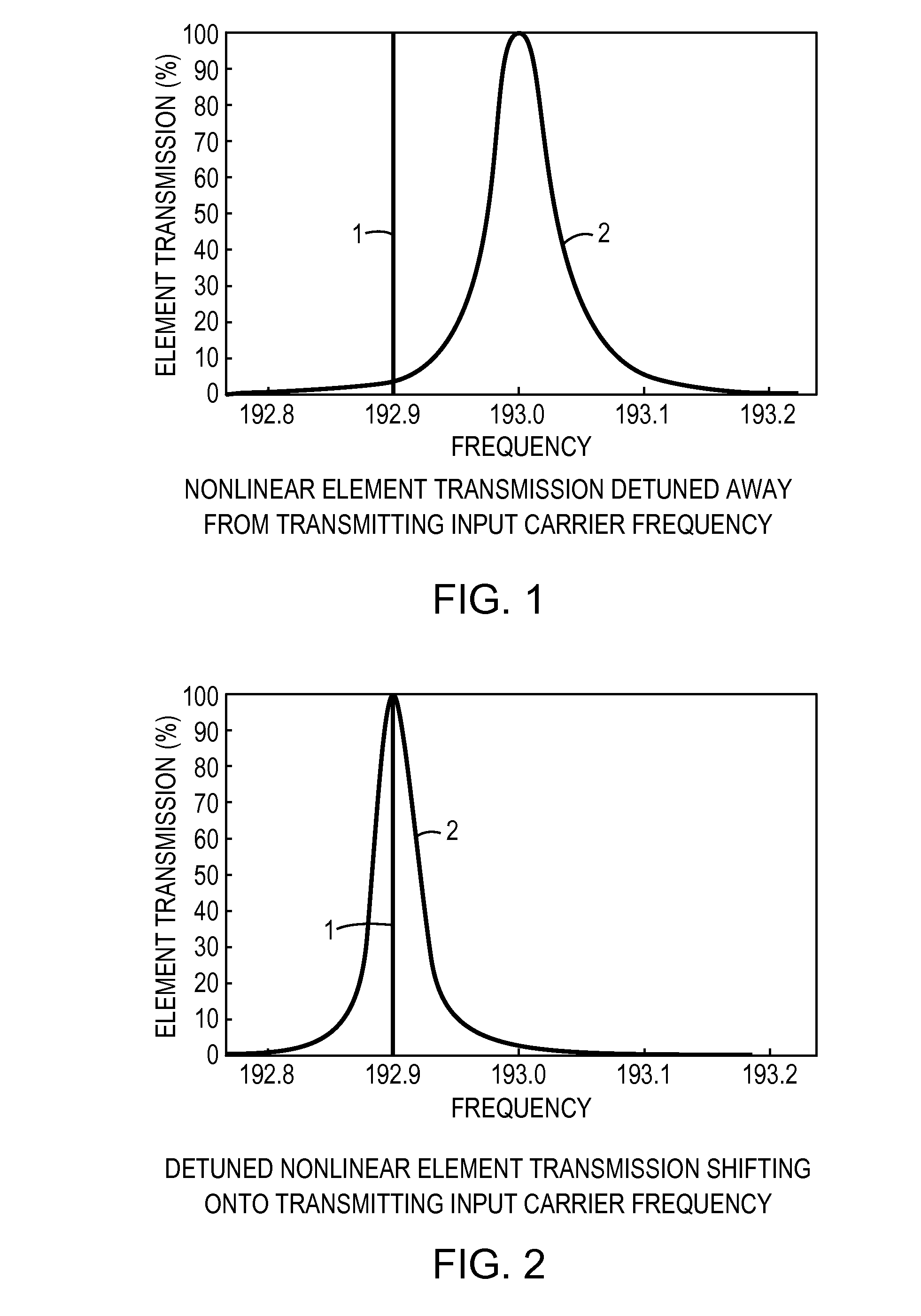 All-optical logic gates using nonlinear elements - claim set vi