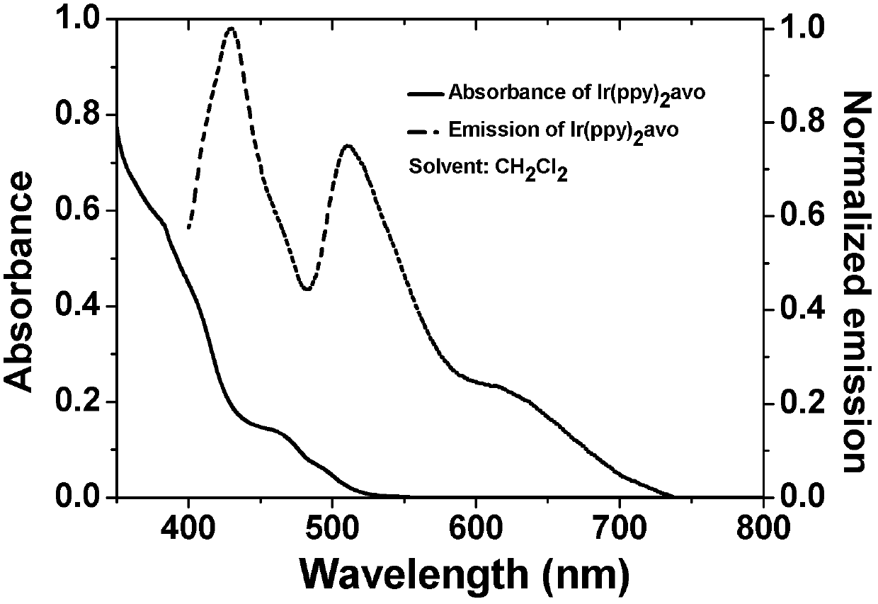 Cyclometalated iridium complex organic electrophosphorescent material, its preparation method and application