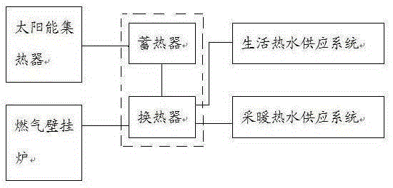 Solar energy and condensing gas wall-hung boiler combined heating system and intelligent control method