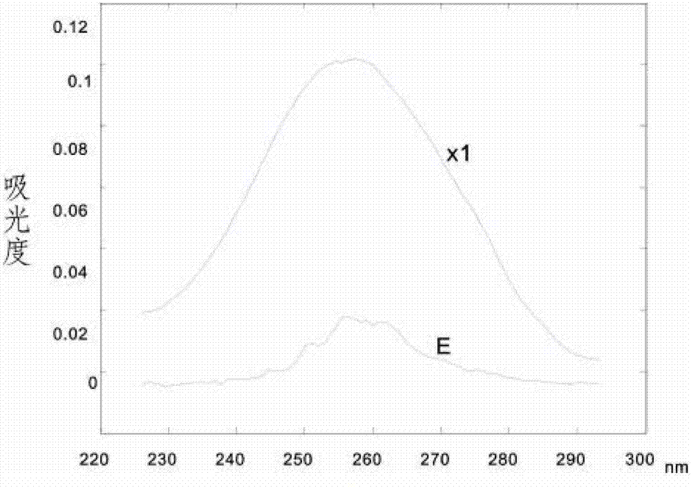 Method for measuring p-hydroxybenzoate in cosmetics