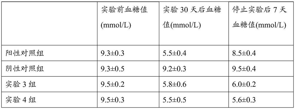 A kind of hypoglycemic yeast fermented pumpkin powder and its preparation method and application