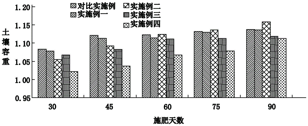 Special high-carbon based soil remediation fertilizer for tobacco fields and production method and application method thereof
