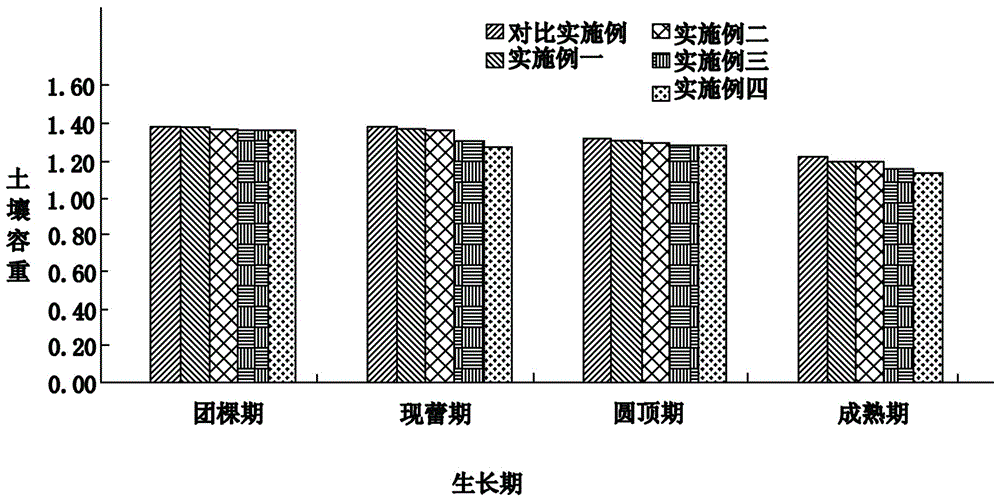 Special high-carbon based soil remediation fertilizer for tobacco fields and production method and application method thereof