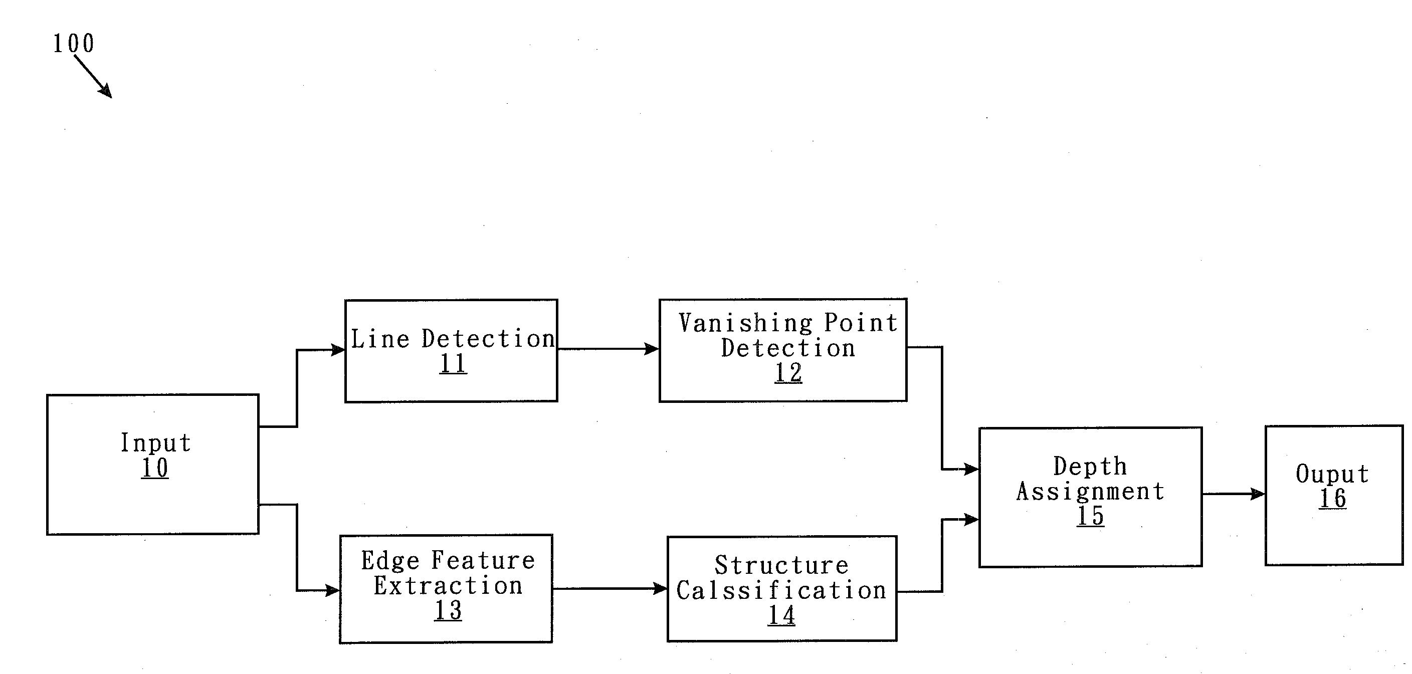 3D Depth Generation by Vanishing Line Detection