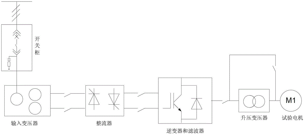 A motor test variable frequency power supply system