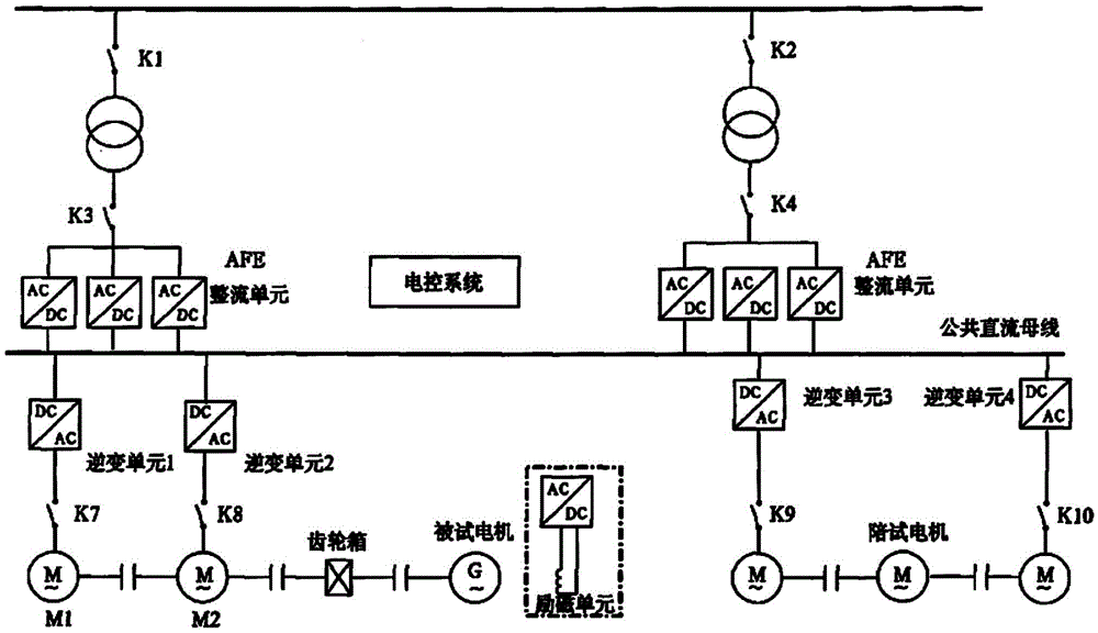 A motor test variable frequency power supply system
