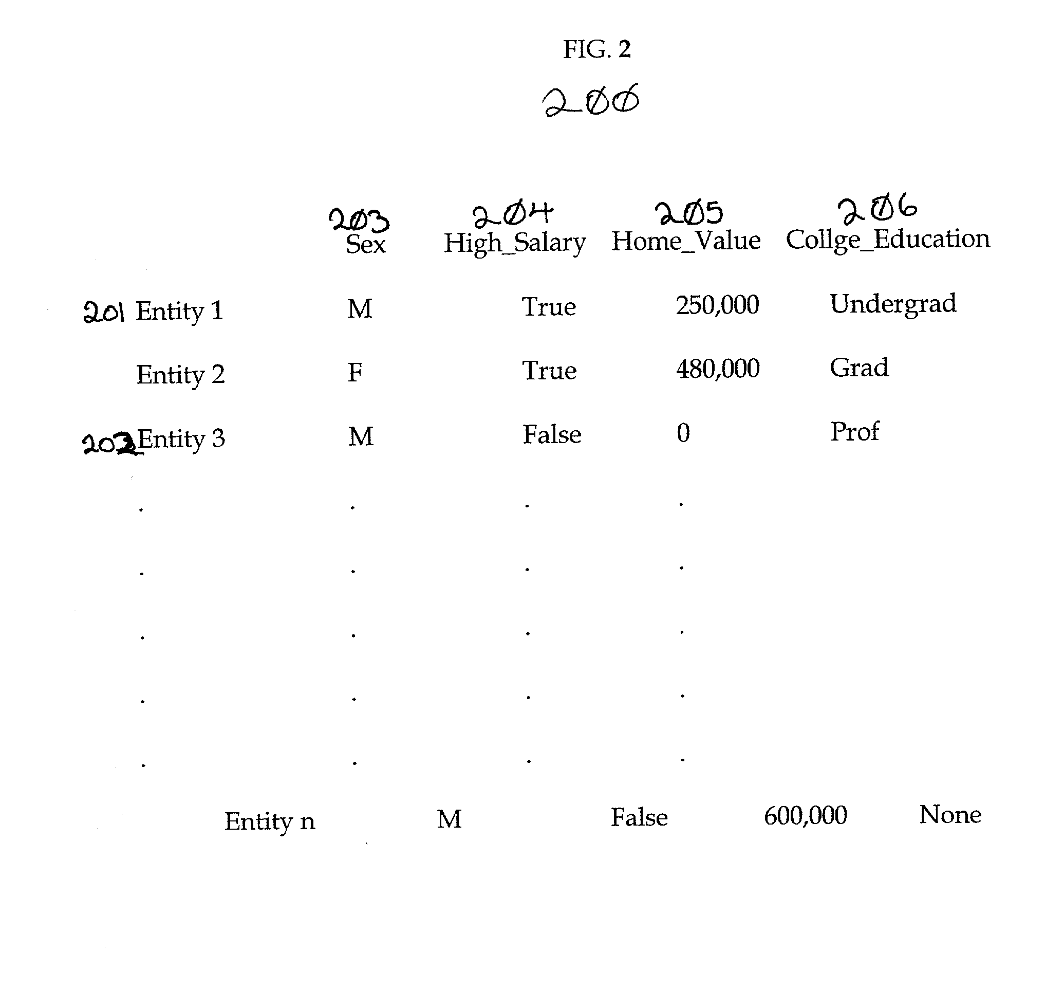 System and method for comparing populations of entities