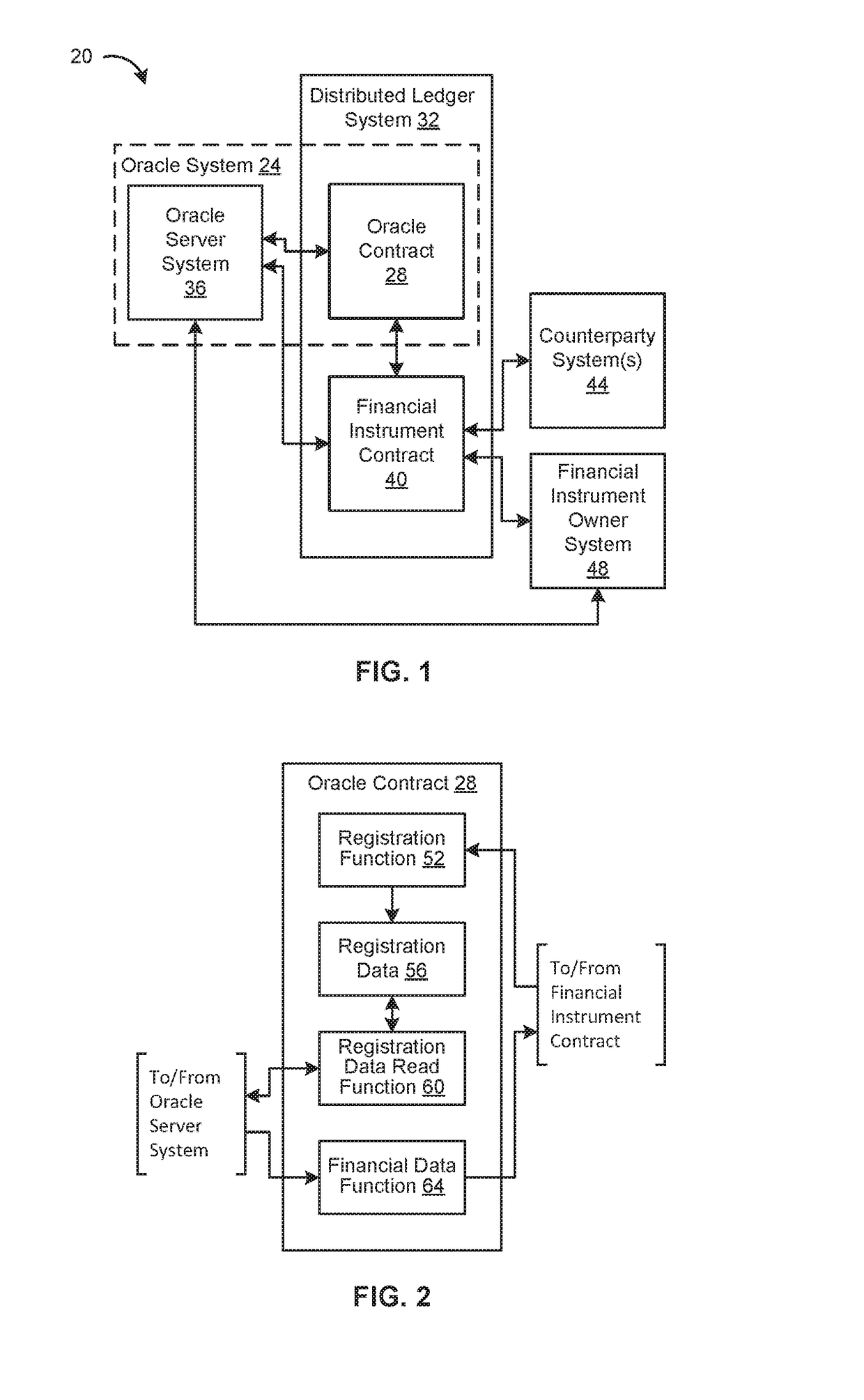 Systems and methods for providing financial data to financial instruments in a distributed ledger system