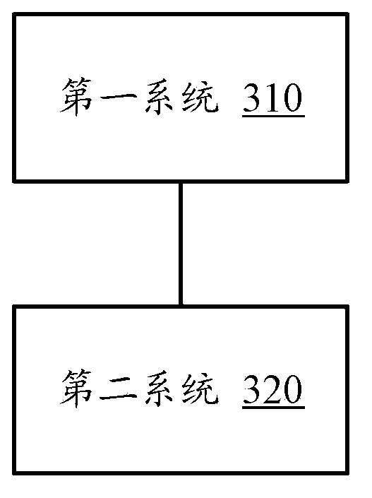 Shared device switching method and electronic equipment