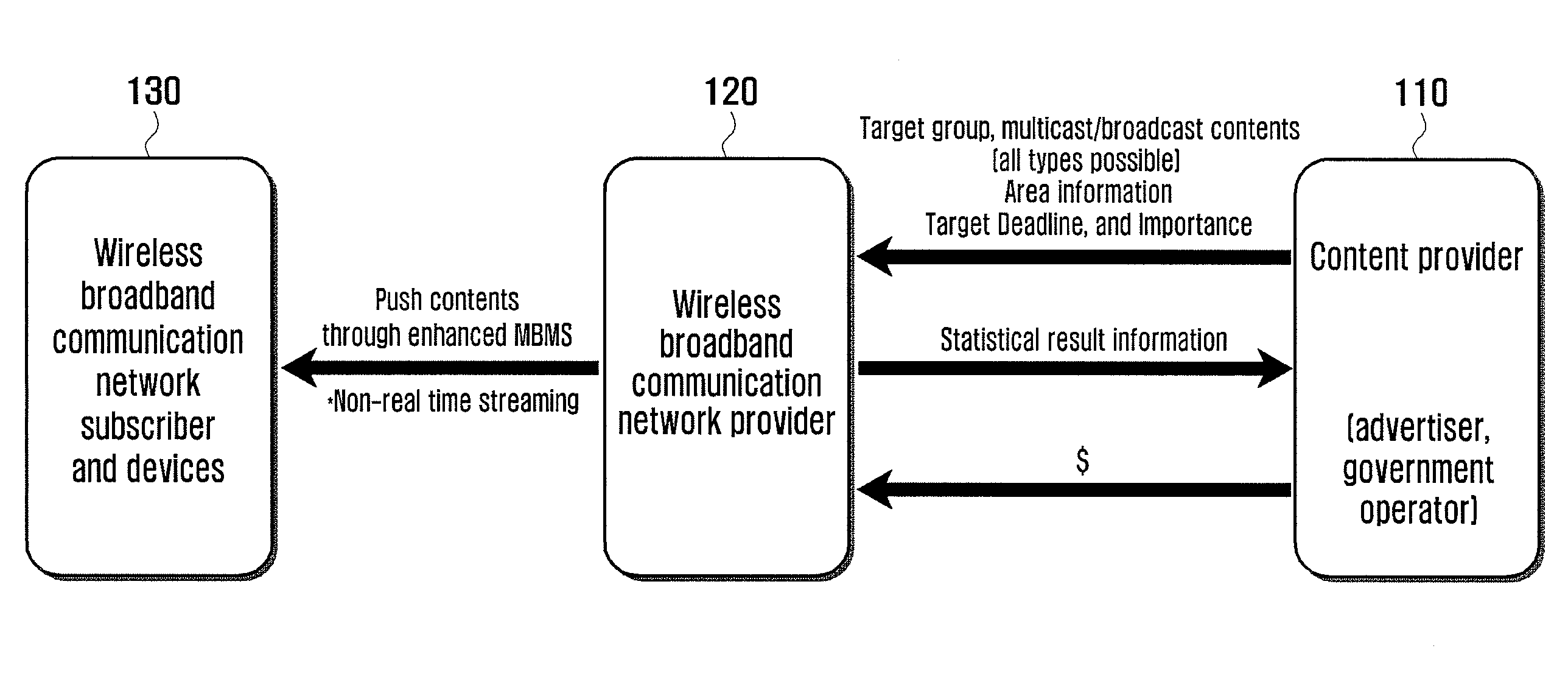Apparatus and method for reliably and dynamically transmitting group information via a wireless multicast or broadcast channel