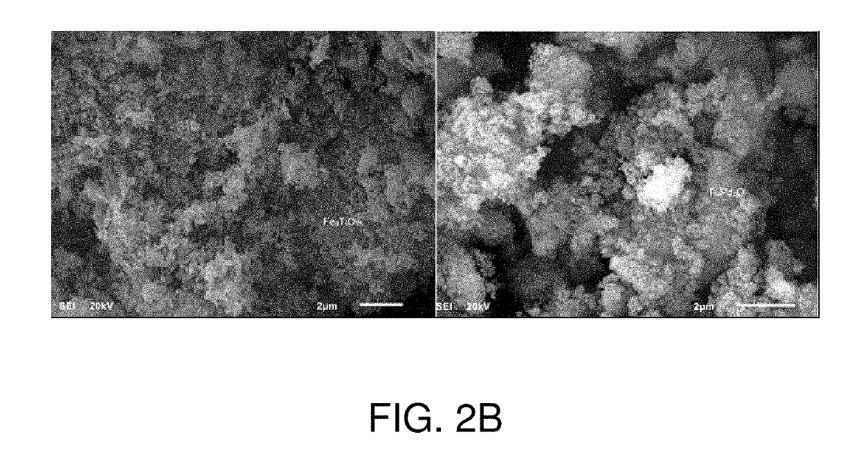 Method for the synthesis of nanoparticles of heterometallic nanocomposite materials