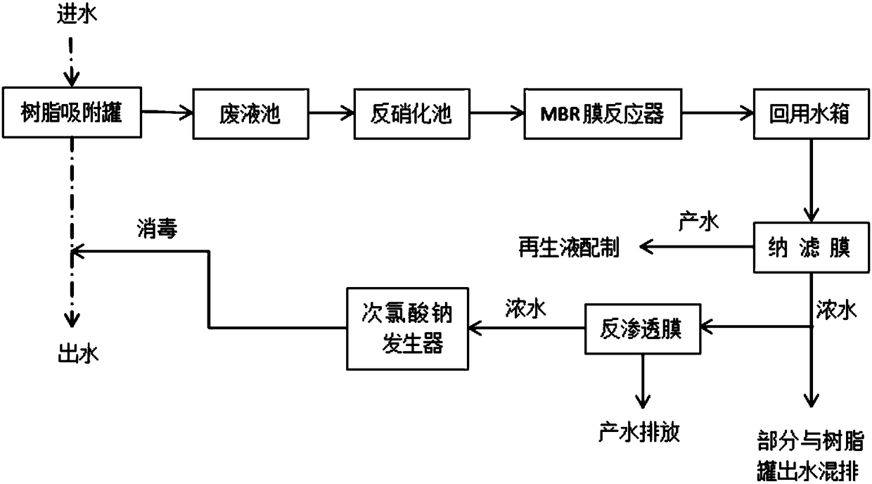 System and method for treating and recycling regenerative waste liquid of macroporous denitrification resin