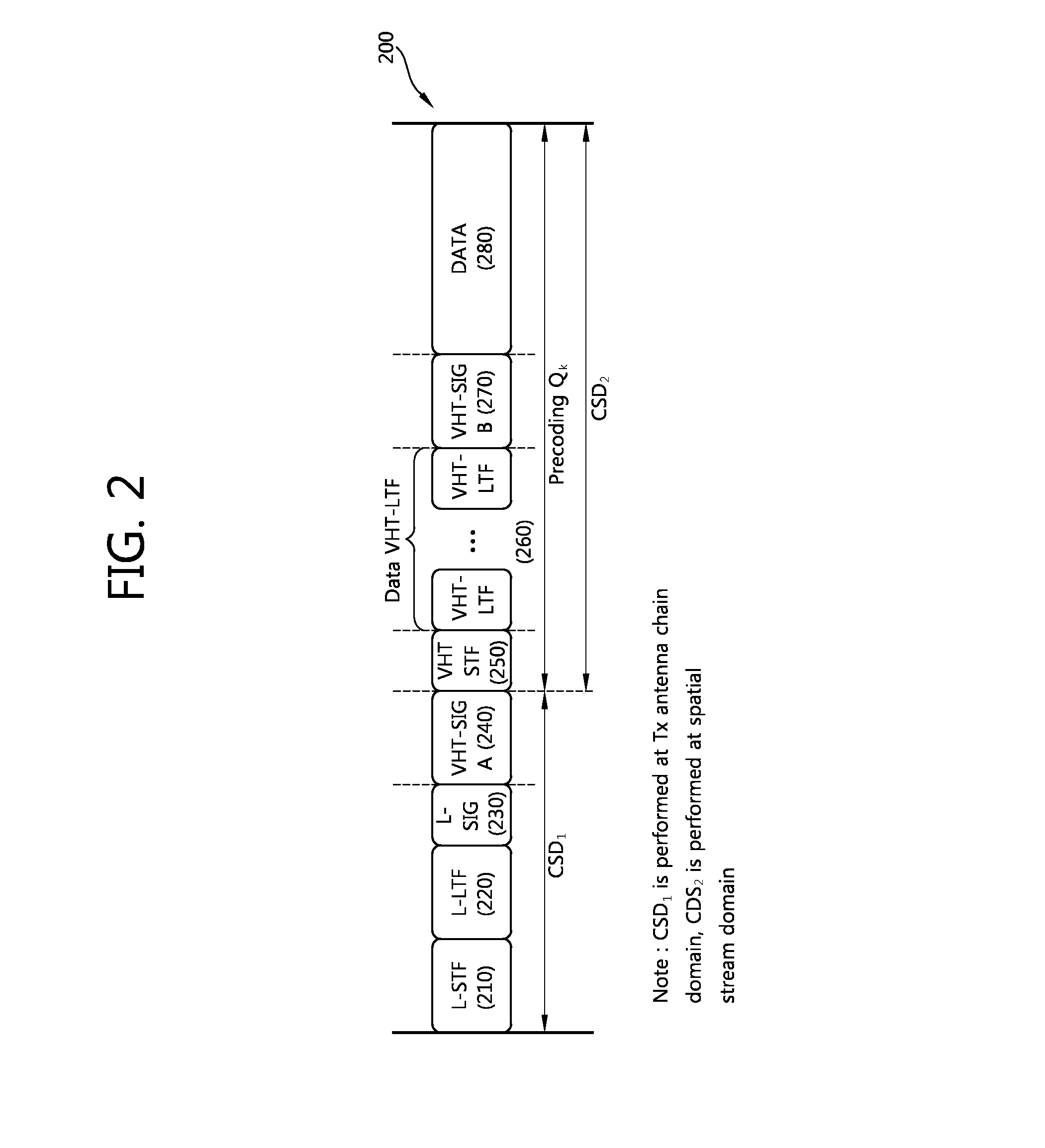 Method and apparatus for communication in a wireless LAN system