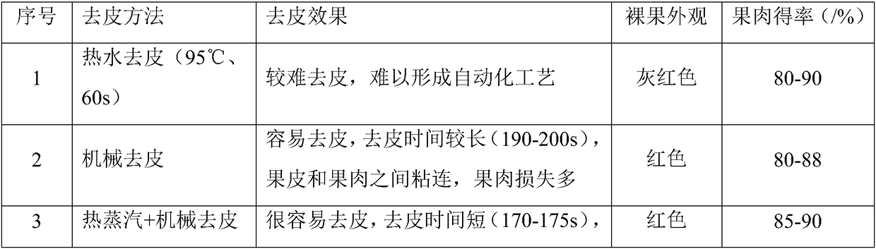 Tomato and kiwifruit compound fruit and vegetable juice and production technology thereof