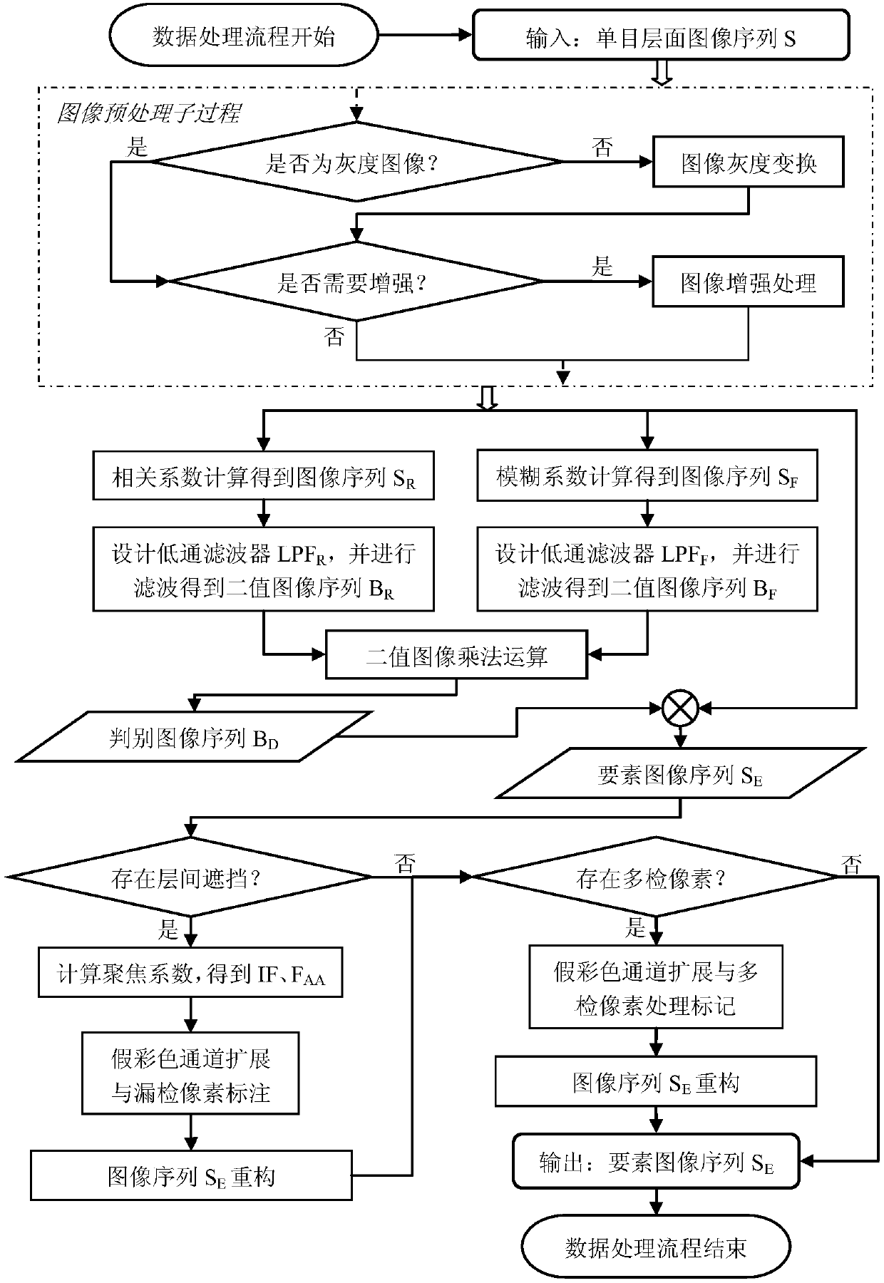 Stereoscopic structure network three-dimensional image reconstruction-oriented layer data obtaining method