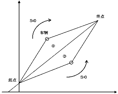 Intelligent automobile curve tracking method based on linear controller