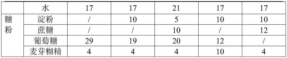 Clothing aroma-enhancing bead composition and preparation method thereof