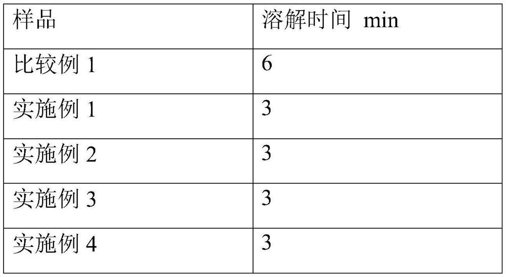 Clothing aroma-enhancing bead composition and preparation method thereof