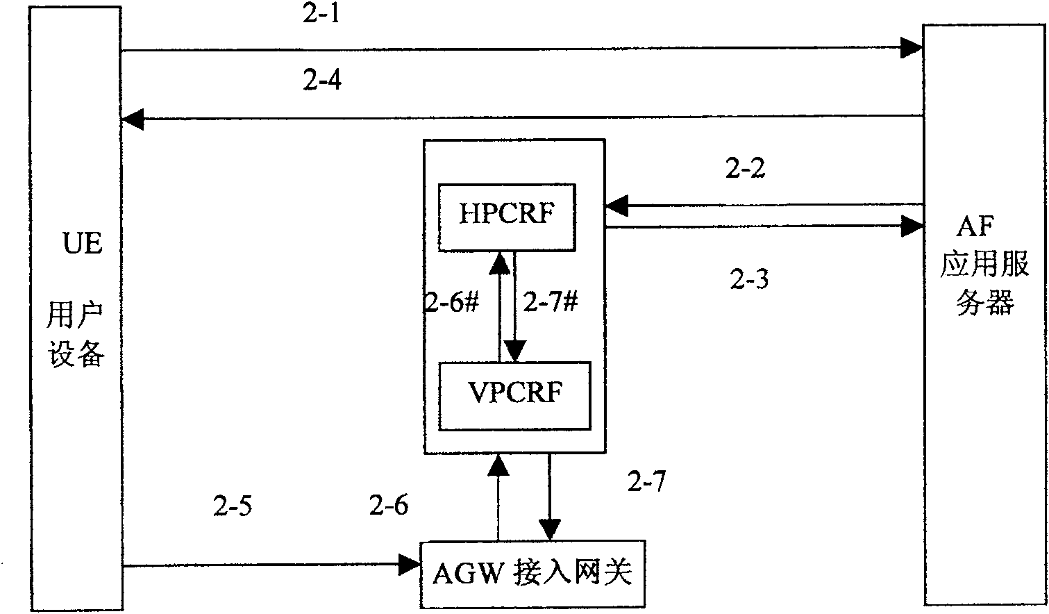 Method for realizing policy and charging rule decision