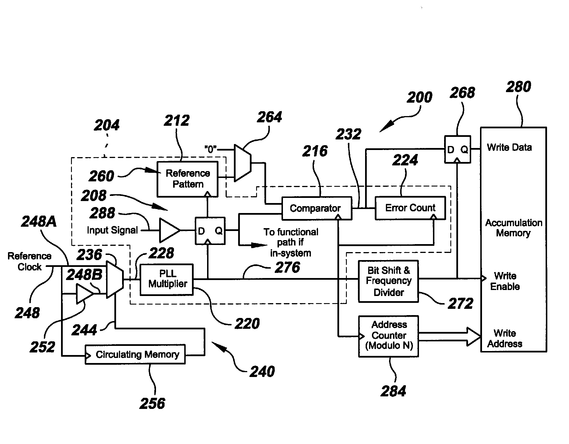 High-Speed Signal Testing System Having Oscilloscope Functionality