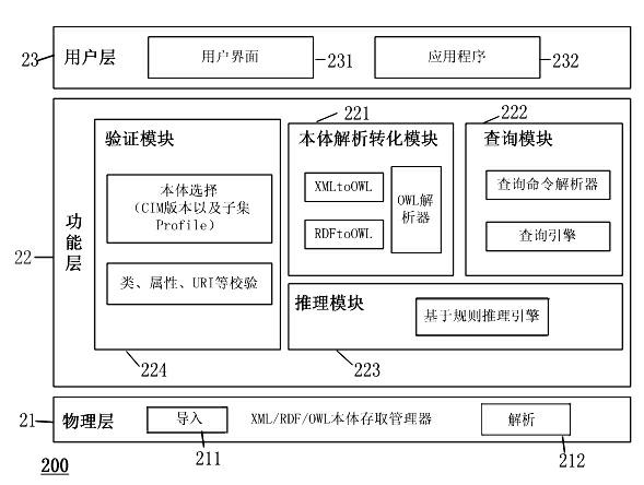 Body-based verification tool of power grid public information model and method thereof