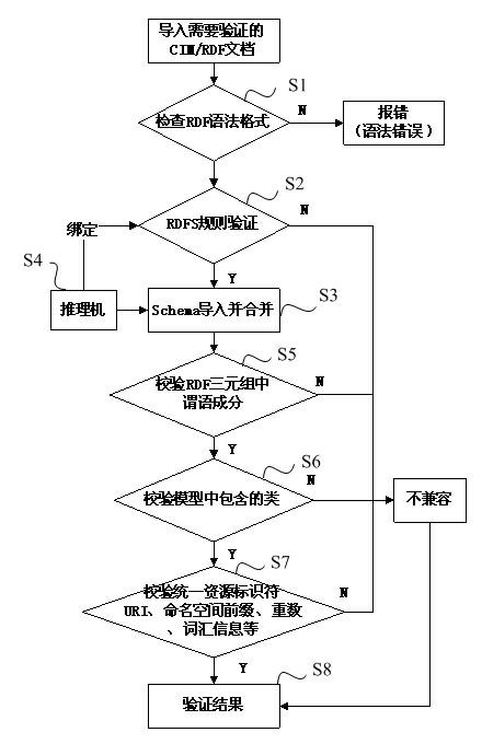 Body-based verification tool of power grid public information model and method thereof