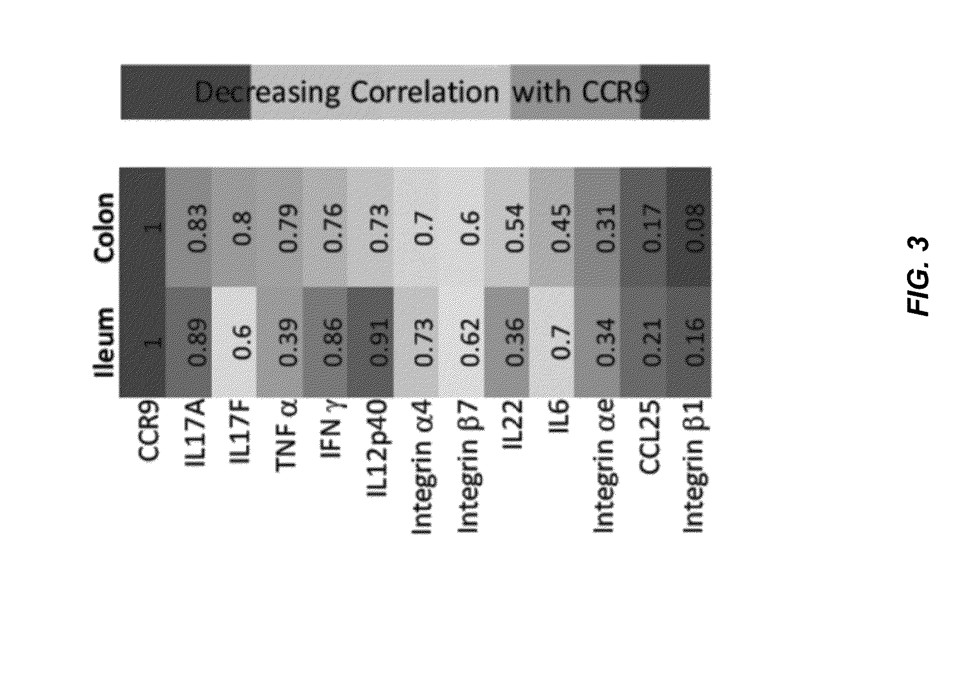 Combinations and Methods for Treating Inflammatory Bowel Disease Using a Combination Therapy of Small Molecule Inhibitors of C-C Chemokine Receptor 9 (CCR9) and Anti-alpha4beta7 Integrin Blocking Antibodies