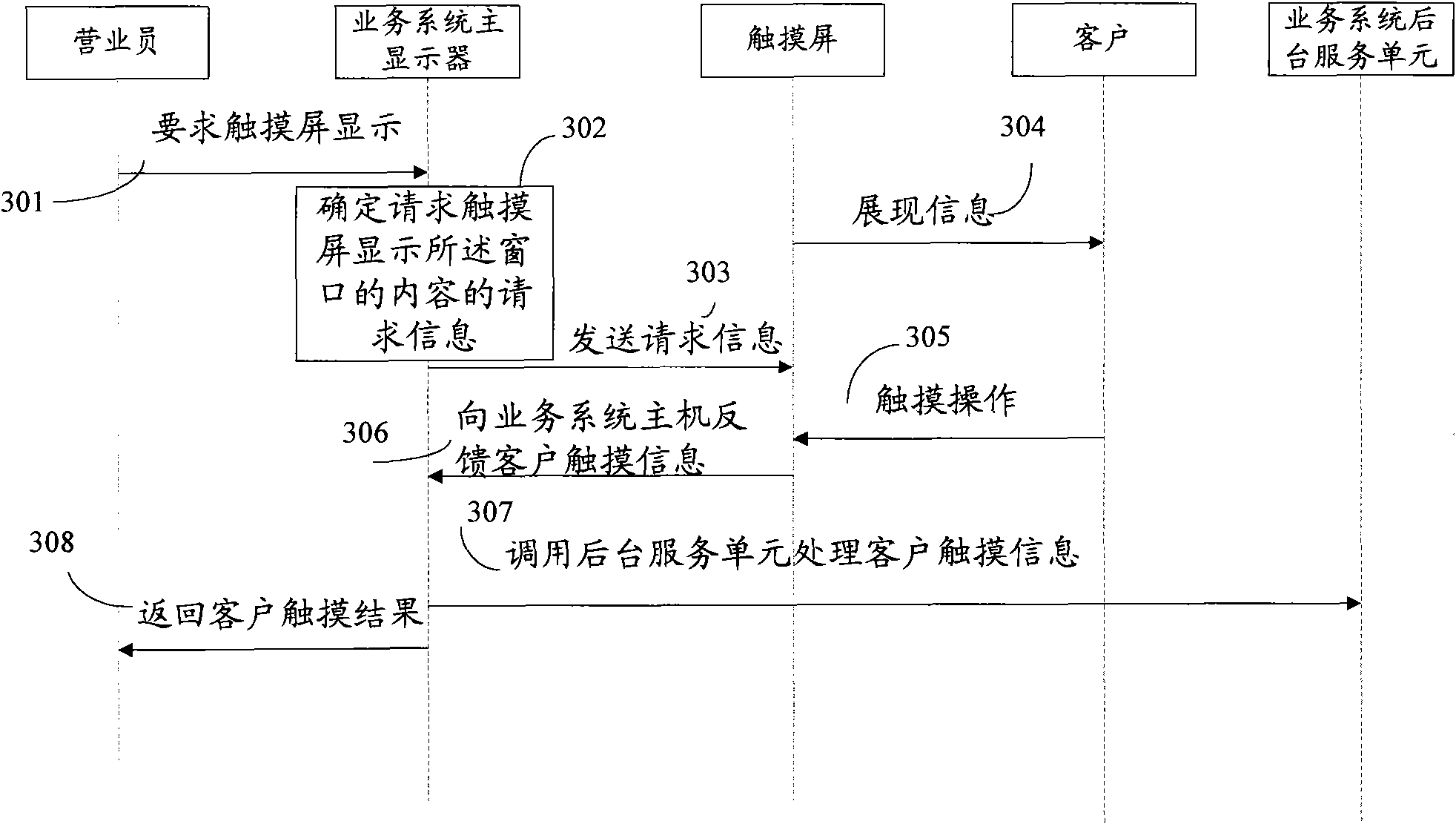 Double-screen control method and device