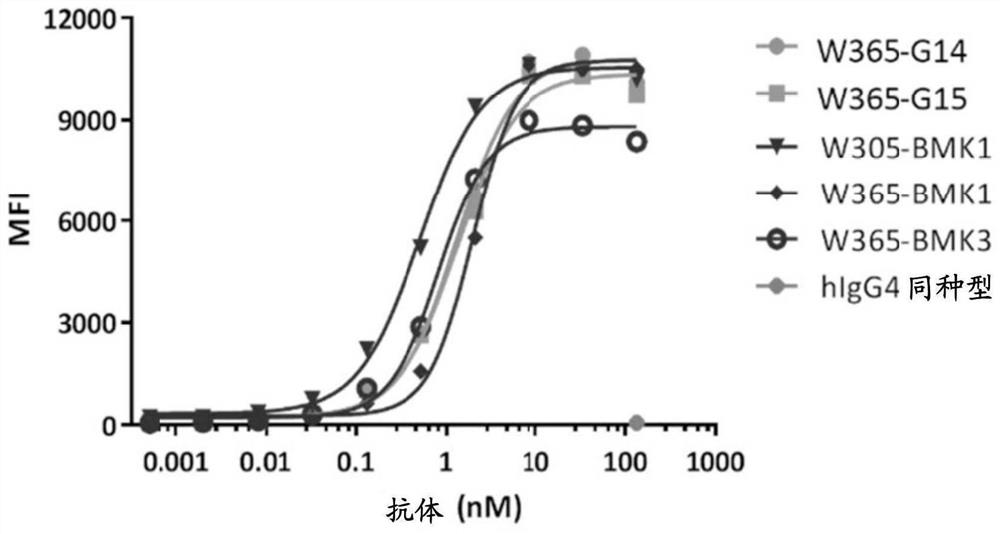 Novel bispecific pd-1/lag-3 antibody molecules