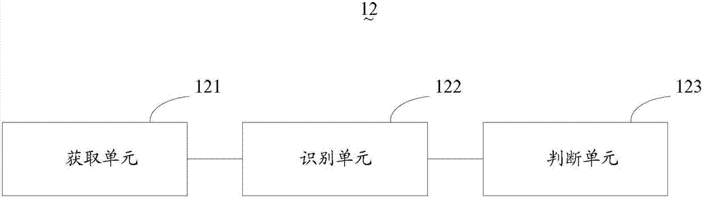 Mobile communication terminal and screen regulation method based on mobile communication terminal