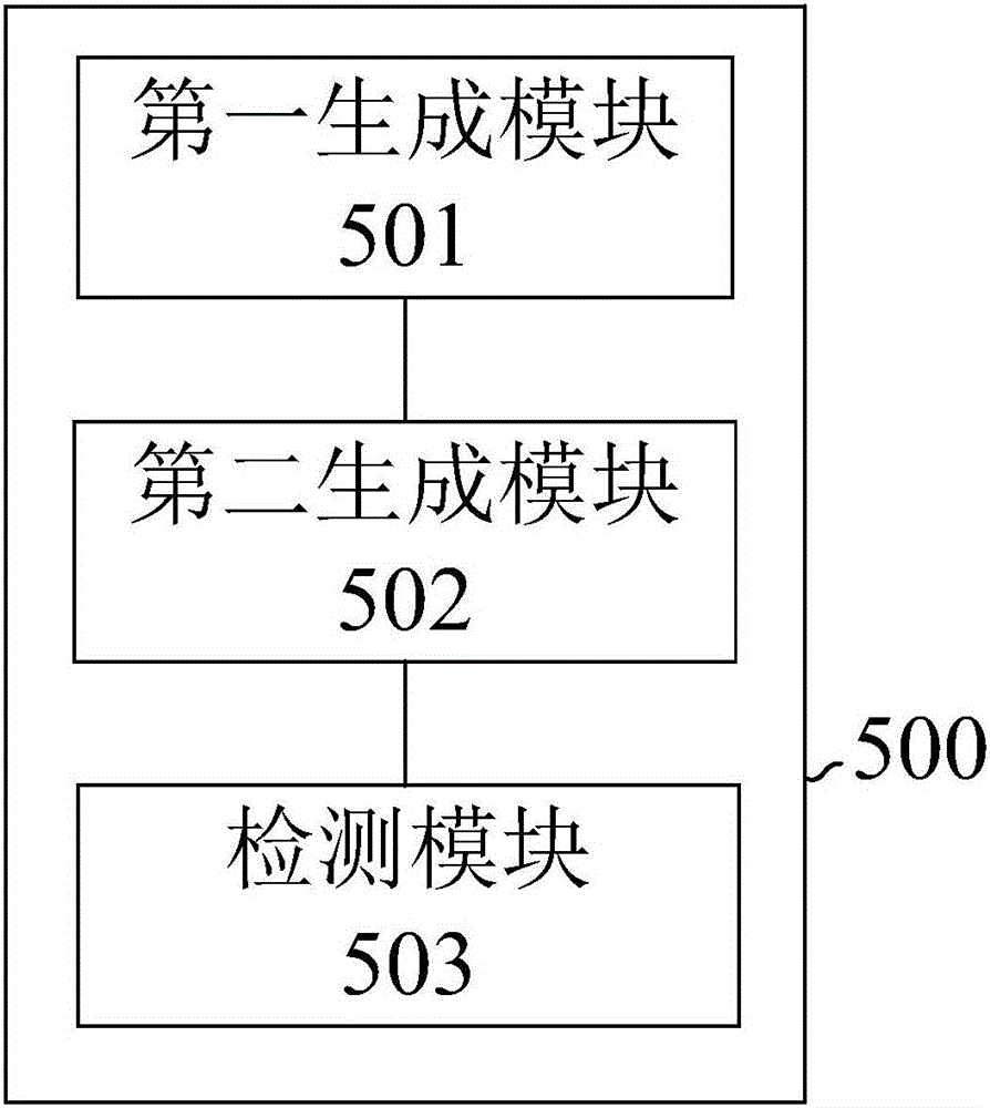 Cross-language topic detection method and system