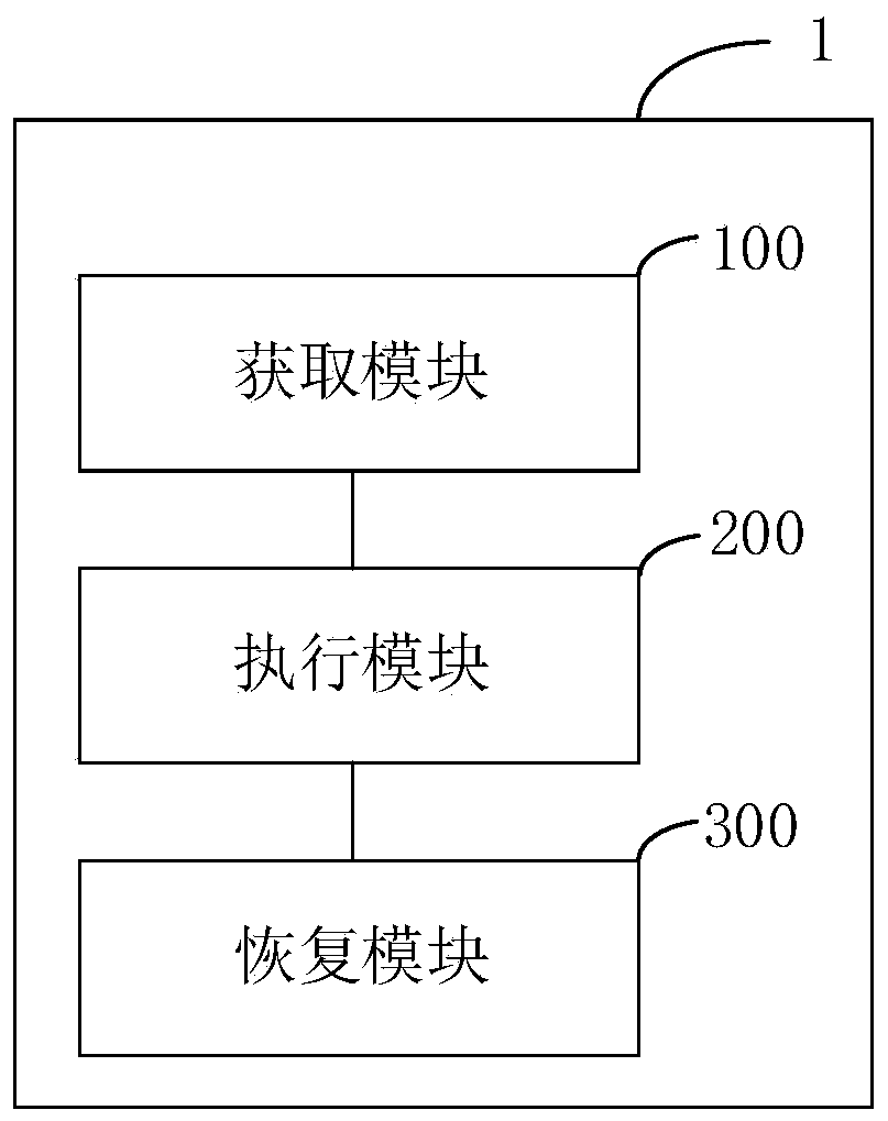 Smart home interaction control method and device based on smart screen and smart screen