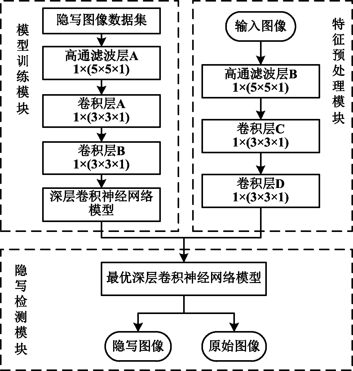 Adaptive image steganalysis method and system based on deep convolutional neural network