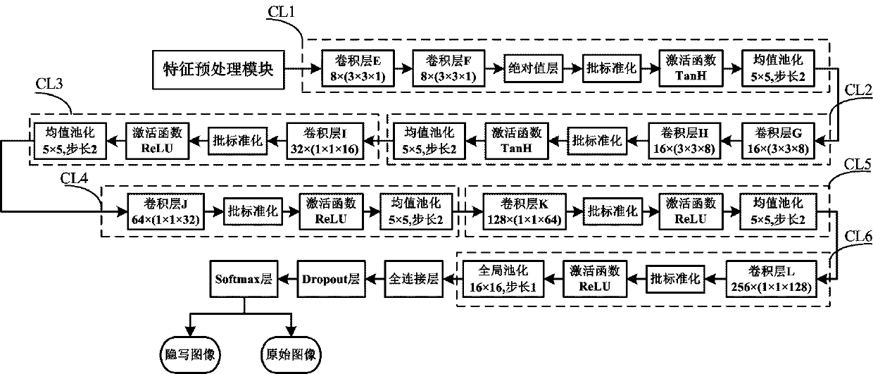 Adaptive image steganalysis method and system based on deep convolutional neural network