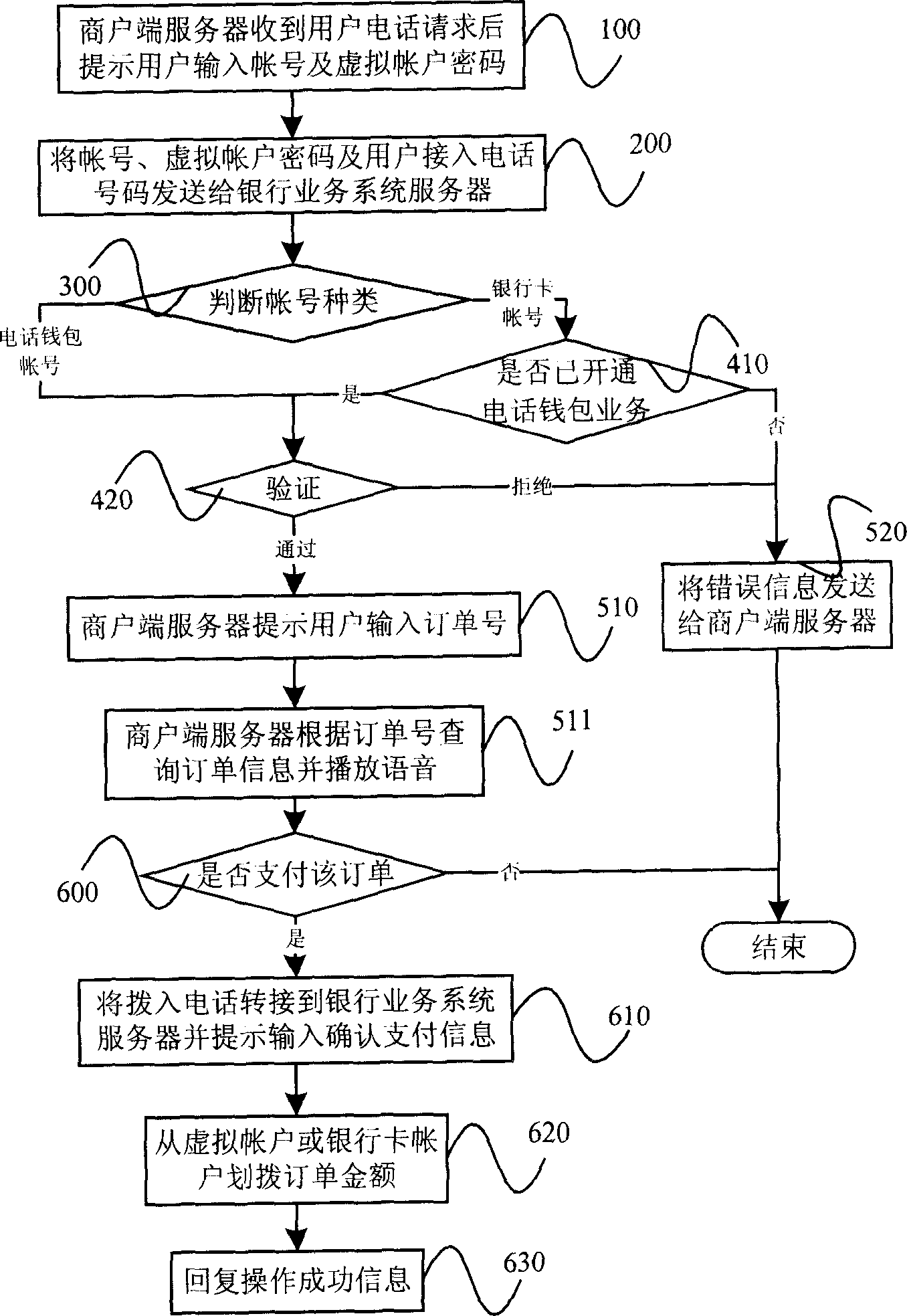 Method for processing payment information