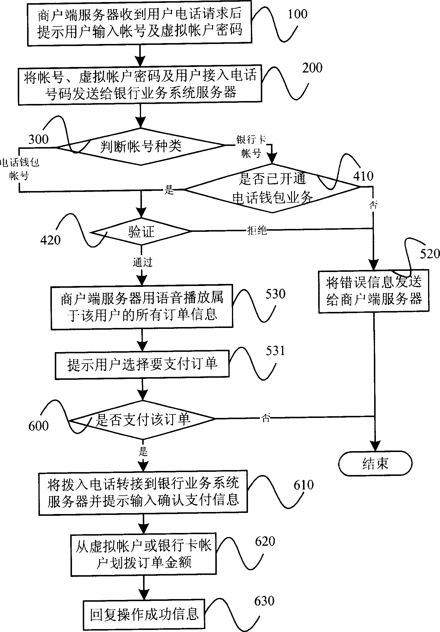 Method for processing payment information