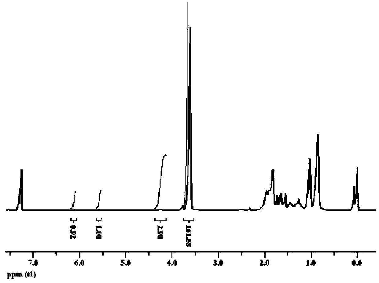 Hydrophobic MMA (Methl Methacrylate) resin floor coating and preparation method thereof