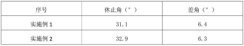 Polymer powder and preparation method thereof