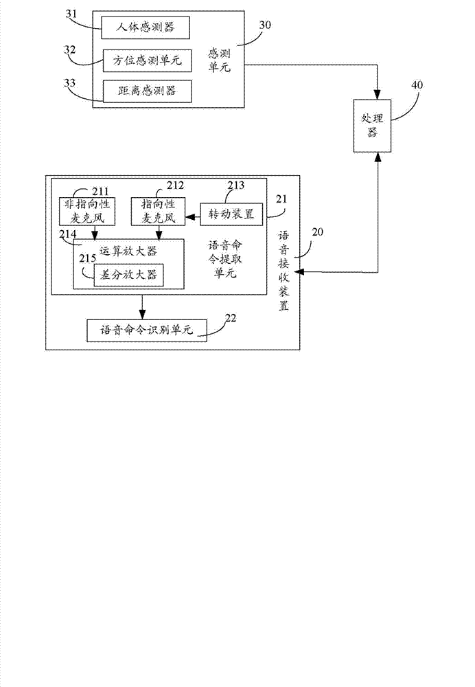 Voice-controlled television and method for improving voice receiving effect of voice-controlled television