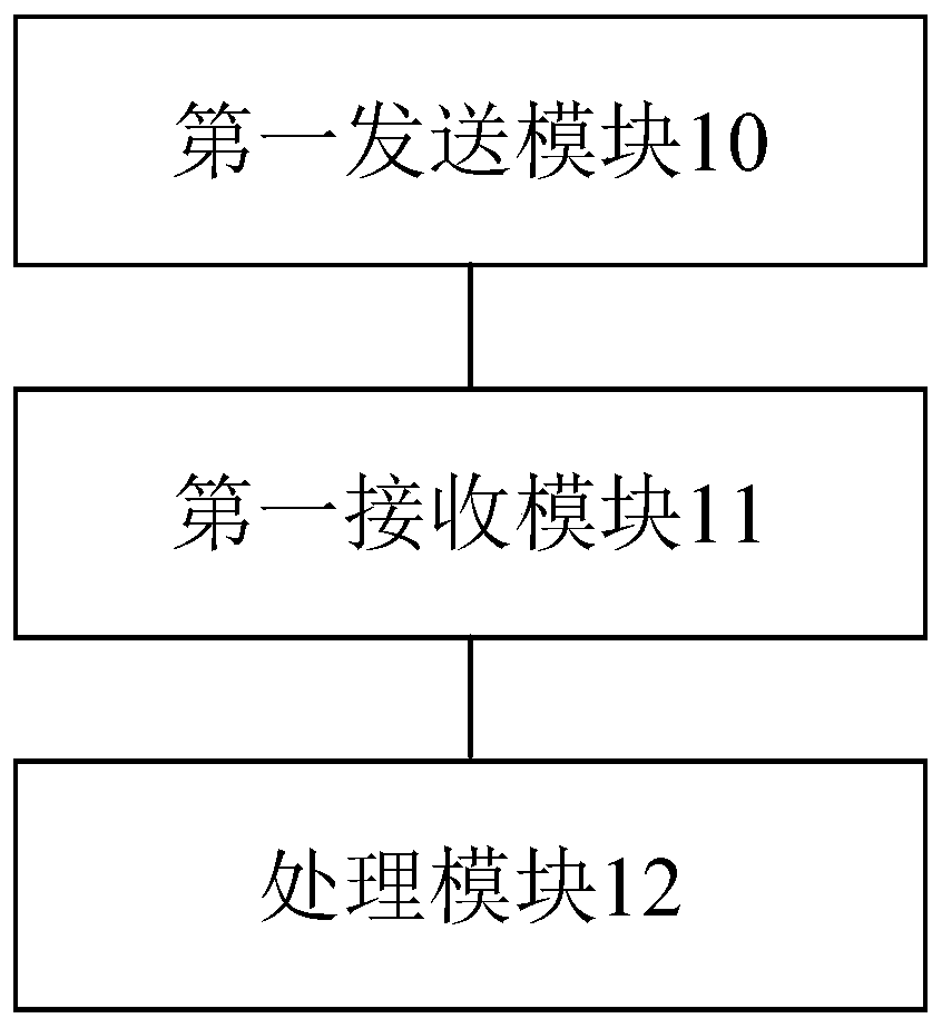 Page rendering method and device, storage medium, processor and electronic device