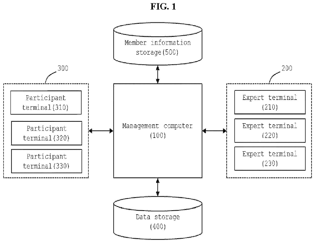 Collective intelligence convergence system and method thereof