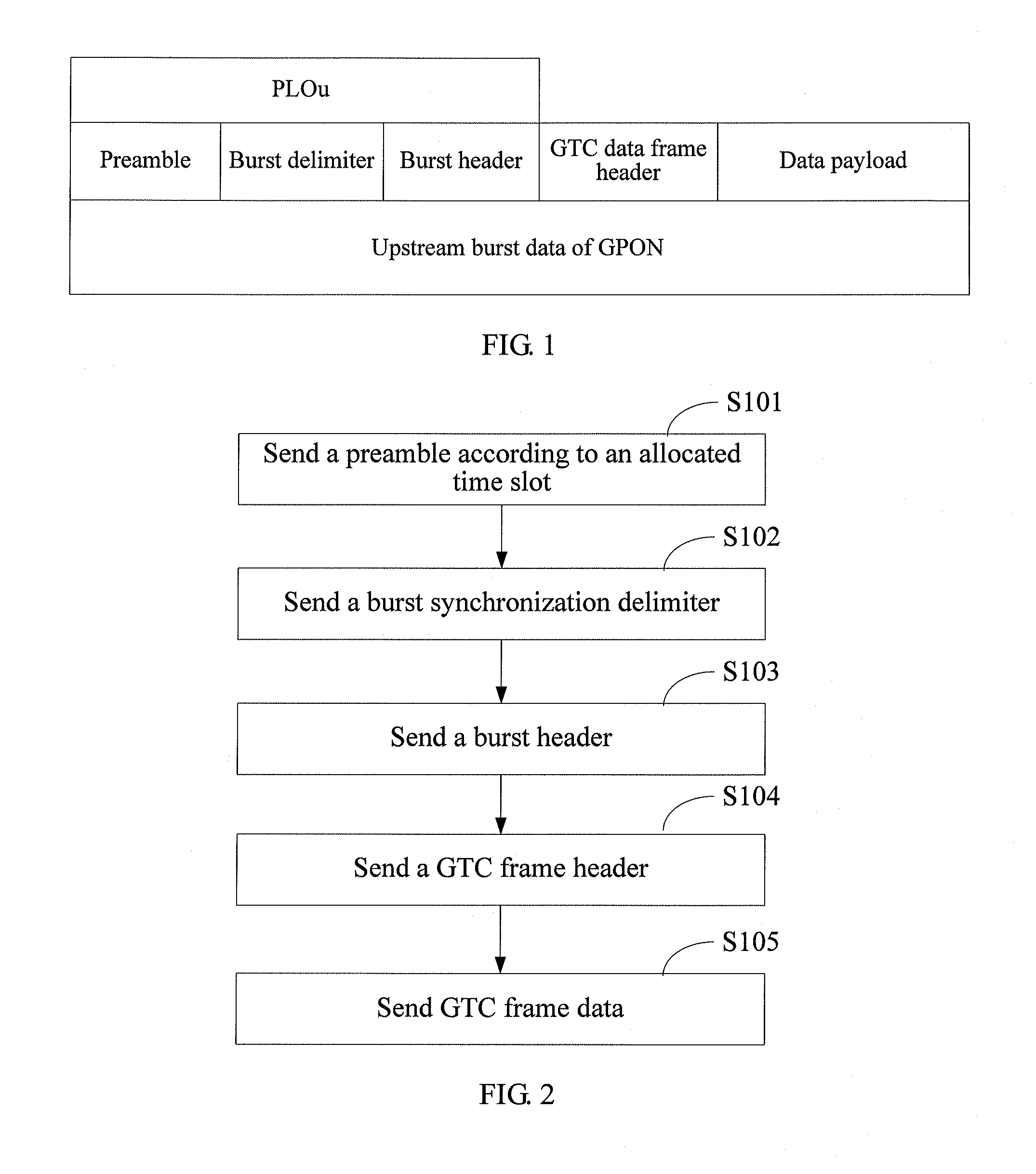 Method and device for sending upstream transfer frame in passive optical network