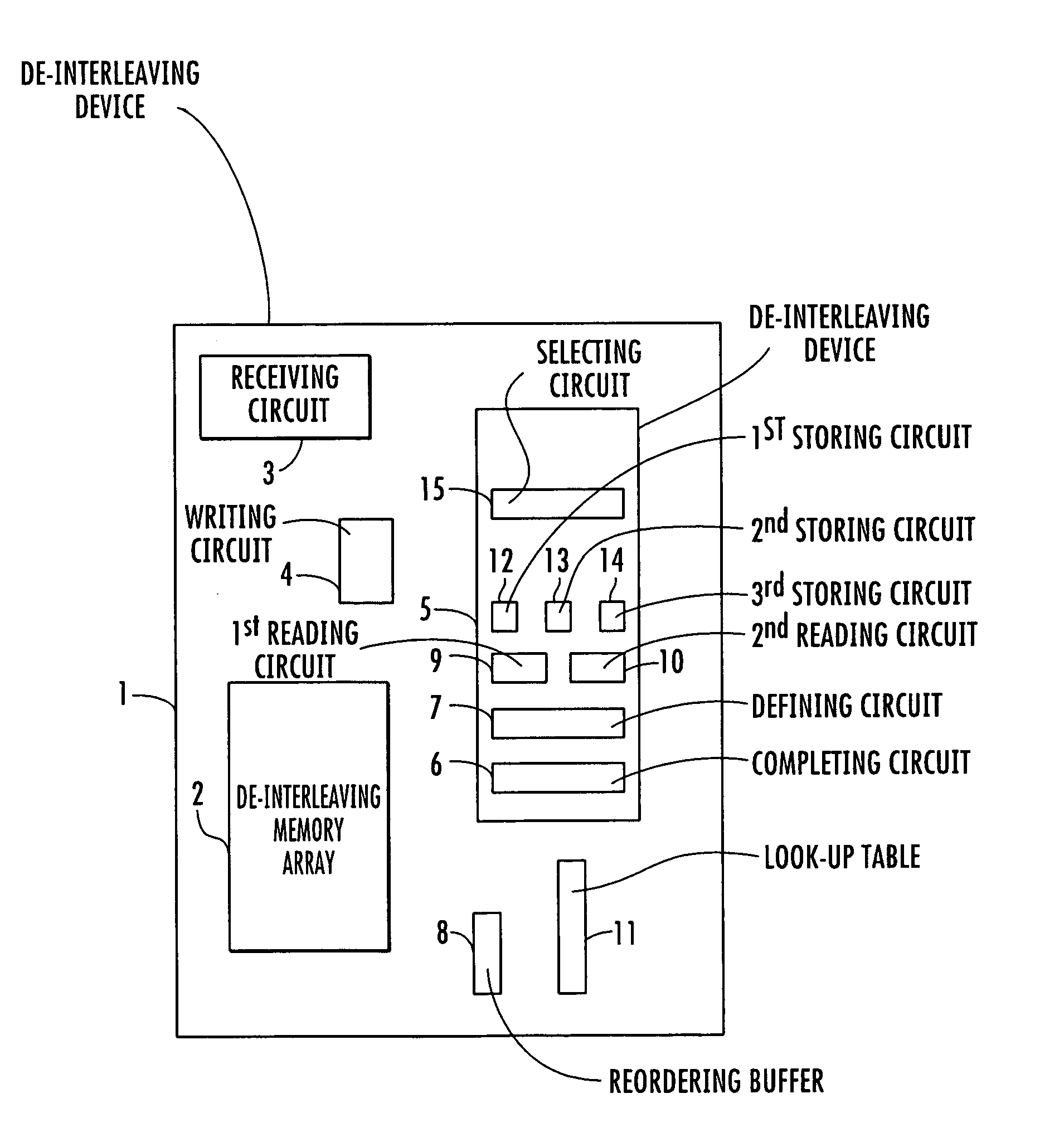 Method and device of de-interleaving successive sequences of interleaved data samples