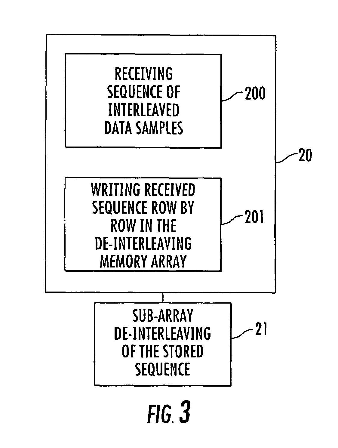 Method and device of de-interleaving successive sequences of interleaved data samples