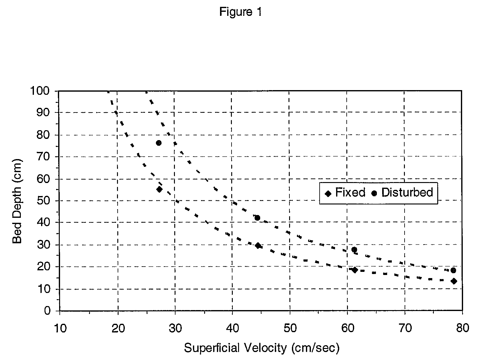 Acid-impregnated activated carbon and methods of forming and using the same