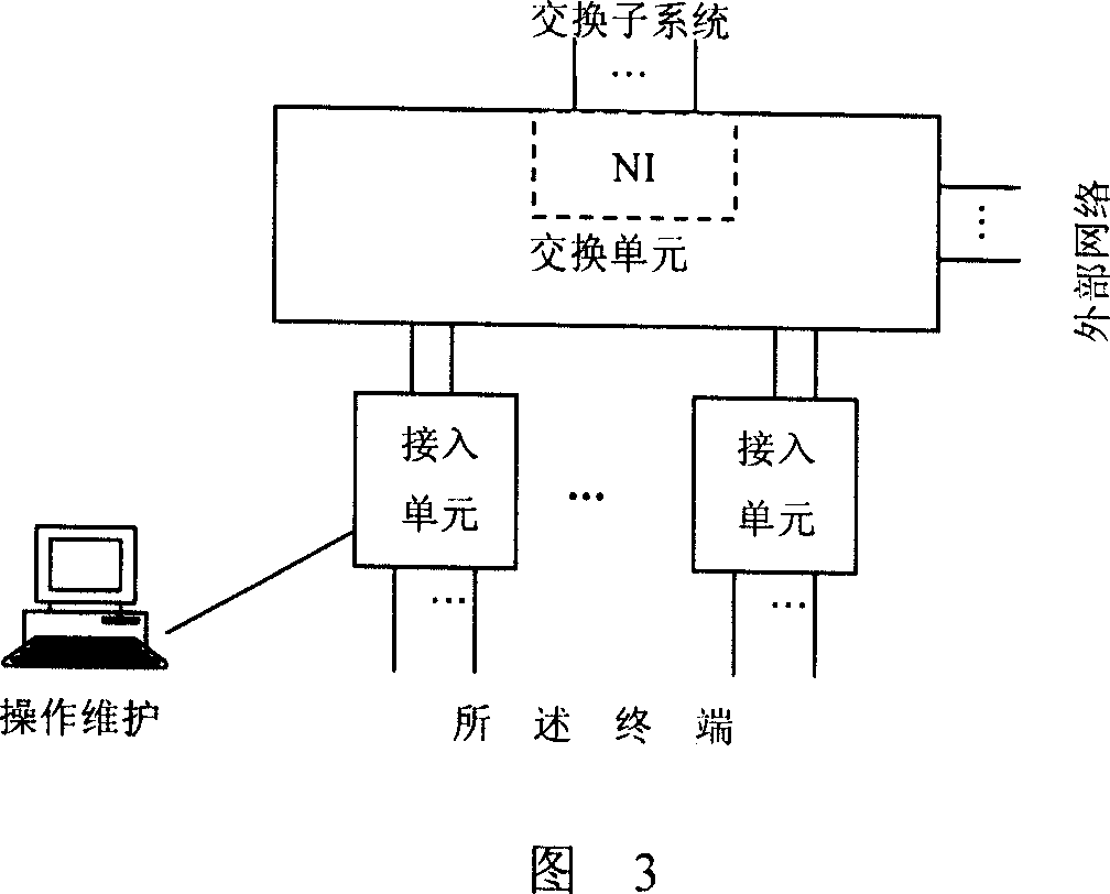System for accessing, monitoring and exchanging network video