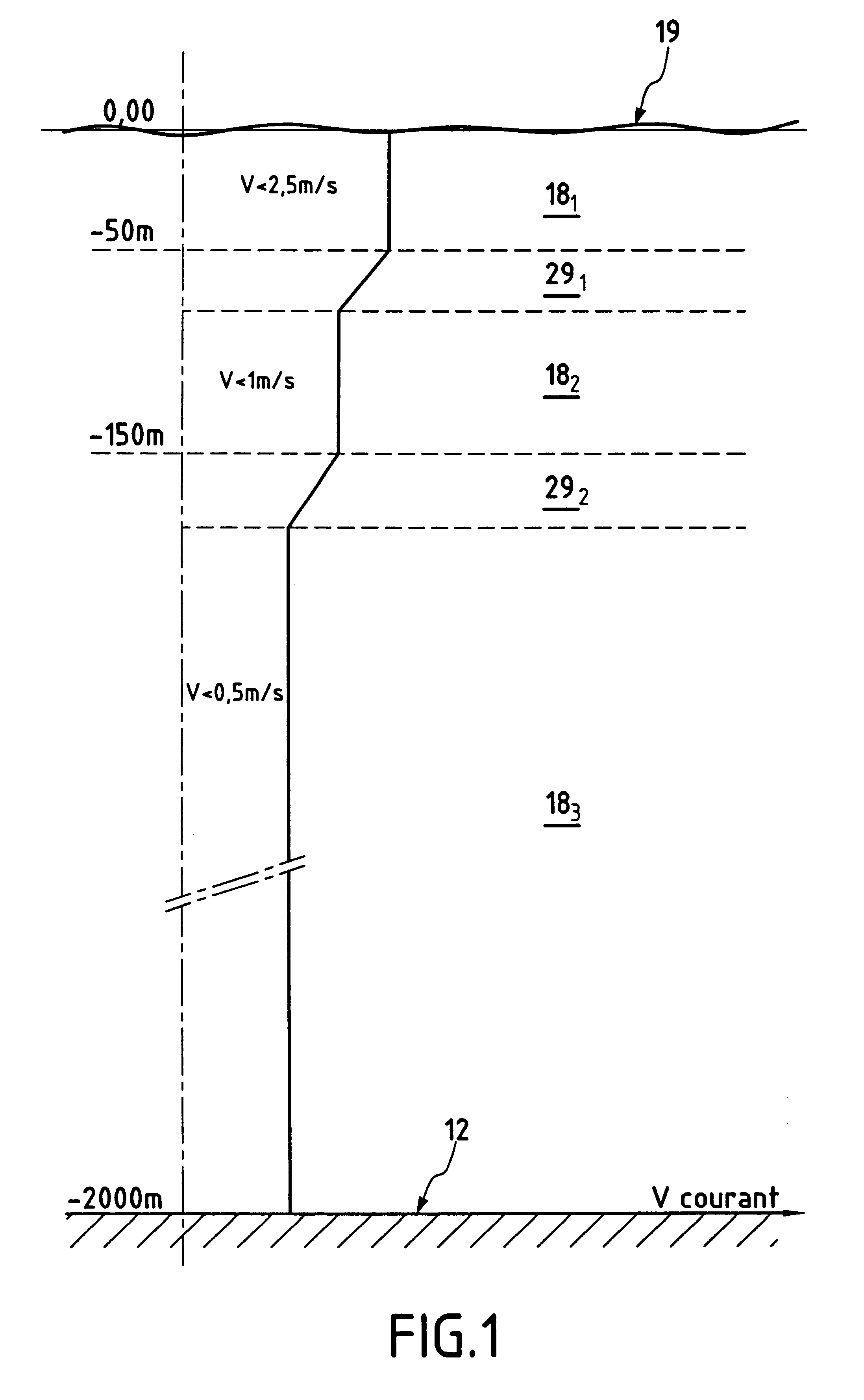 Method and device for linking surface to the seabed for a submarine pipeline installed at great depth
