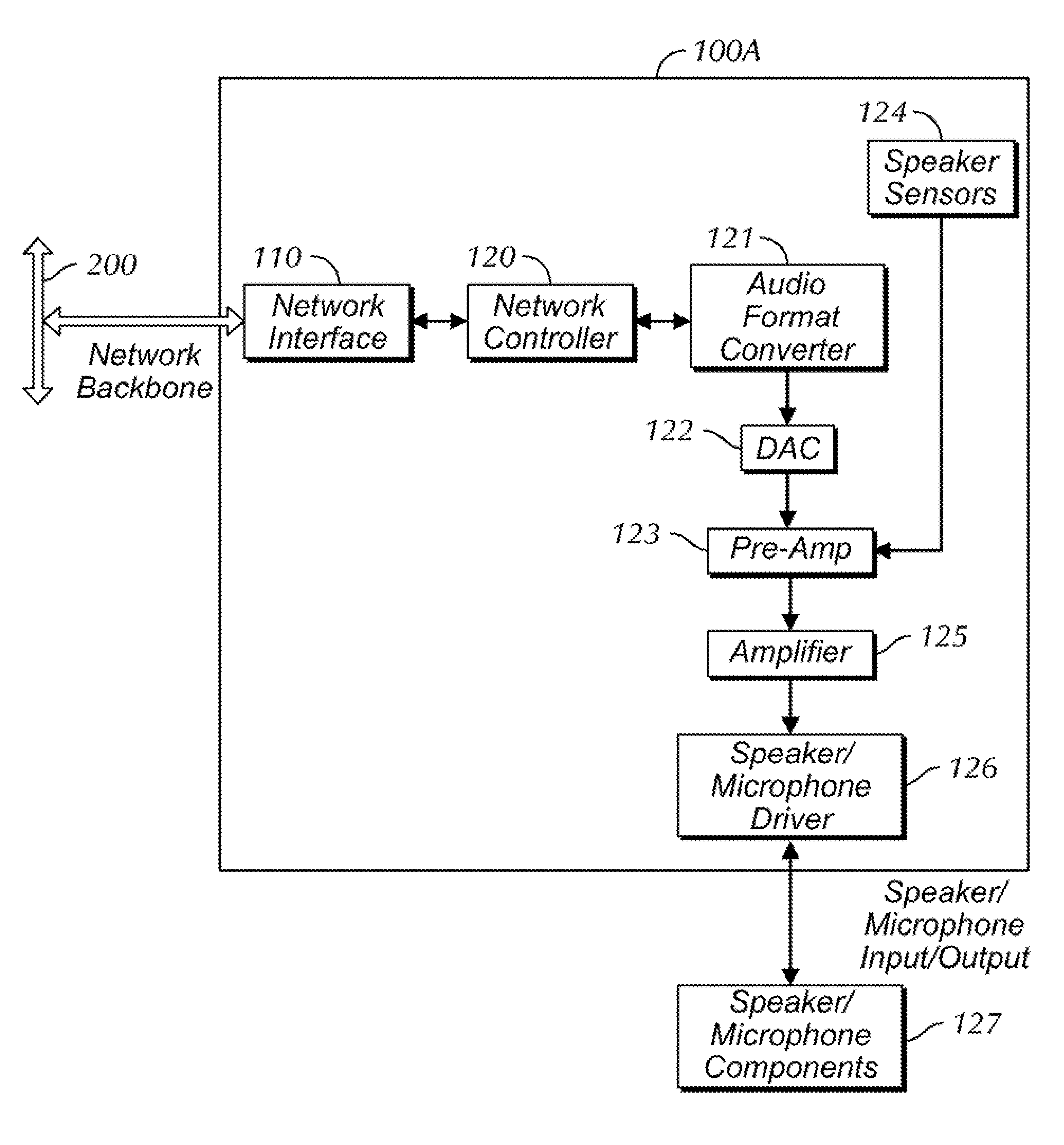 Network Speaker for an Audio Network Distribution System