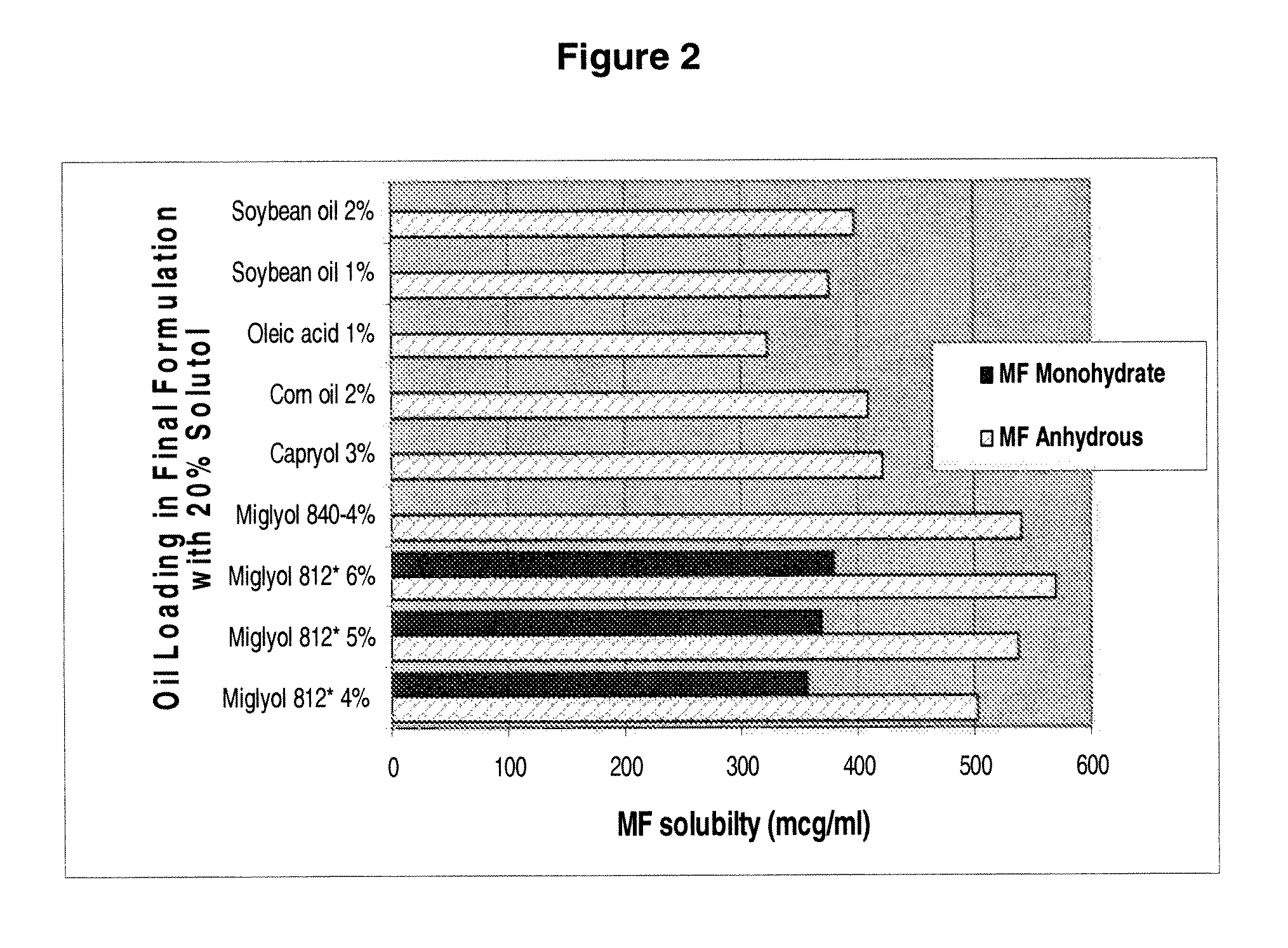 Corticosteroid compositions and methods of treatments thereof
